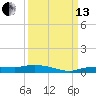 Whitewater Bay tide chart for Monday, September 13, 2021