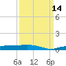 Whitewater Bay tide chart for Tuesday, September 14, 2021