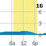 Whitewater Bay tide chart for Thursday, September 16, 2021