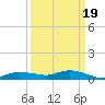 Whitewater Bay tide chart for Sunday, September 19, 2021