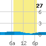 Whitewater Bay tide chart for Monday, September 27, 2021