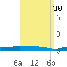 Whitewater Bay tide chart for Thursday, September 30, 2021