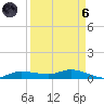 Whitewater Bay tide chart for Monday, September 6, 2021
