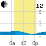 Whitewater Bay tide chart for Tuesday, October 12, 2021