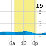 Whitewater Bay tide chart for Friday, October 15, 2021