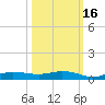 Whitewater Bay tide chart for Saturday, October 16, 2021