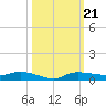 Whitewater Bay tide chart for Thursday, October 21, 2021