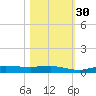 Whitewater Bay tide chart for Saturday, October 30, 2021