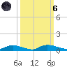 Whitewater Bay tide chart for Wednesday, October 6, 2021