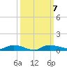 Whitewater Bay tide chart for Thursday, October 7, 2021