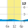 Whitewater Bay tide chart for Friday, November 12, 2021