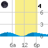 Whitewater Bay tide chart for Thursday, November 4, 2021