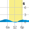 Whitewater Bay tide chart for Saturday, November 6, 2021