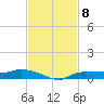 Whitewater Bay tide chart for Monday, November 8, 2021