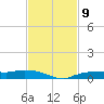 Whitewater Bay tide chart for Tuesday, November 9, 2021