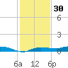 Whitewater Bay tide chart for Thursday, December 30, 2021