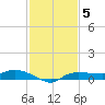 Whitewater Bay tide chart for Sunday, December 5, 2021