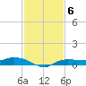 Whitewater Bay tide chart for Monday, December 6, 2021