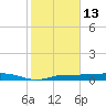 Whitewater Bay tide chart for Thursday, January 13, 2022
