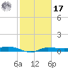 Whitewater Bay tide chart for Monday, January 17, 2022