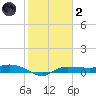 Whitewater Bay tide chart for Sunday, January 2, 2022