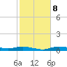 Whitewater Bay tide chart for Saturday, January 8, 2022