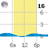 Whitewater Bay tide chart for Wednesday, February 16, 2022