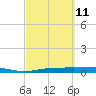 Whitewater Bay tide chart for Friday, March 11, 2022