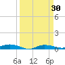 Whitewater Bay tide chart for Wednesday, March 30, 2022