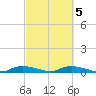 Whitewater Bay tide chart for Saturday, March 5, 2022
