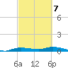 Whitewater Bay tide chart for Monday, March 7, 2022