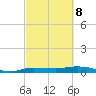 Whitewater Bay tide chart for Tuesday, March 8, 2022