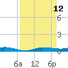 Whitewater Bay tide chart for Tuesday, April 12, 2022