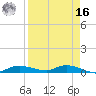 Whitewater Bay tide chart for Saturday, April 16, 2022