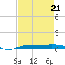 Whitewater Bay tide chart for Thursday, April 21, 2022