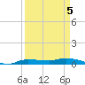Whitewater Bay tide chart for Tuesday, April 5, 2022