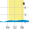 Whitewater Bay tide chart for Wednesday, April 6, 2022