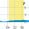 Whitewater Bay tide chart for Thursday, April 7, 2022