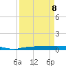 Whitewater Bay tide chart for Friday, April 8, 2022