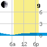 Whitewater Bay tide chart for Saturday, April 9, 2022