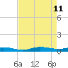 Whitewater Bay tide chart for Wednesday, May 11, 2022