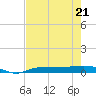 Whitewater Bay tide chart for Saturday, May 21, 2022