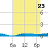 Whitewater Bay tide chart for Monday, May 23, 2022