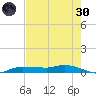 Whitewater Bay tide chart for Monday, May 30, 2022