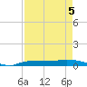 Whitewater Bay tide chart for Thursday, May 5, 2022