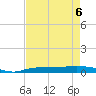 Whitewater Bay tide chart for Friday, May 6, 2022