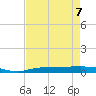 Whitewater Bay tide chart for Saturday, May 7, 2022