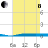 Whitewater Bay tide chart for Sunday, May 8, 2022