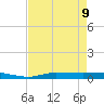 Whitewater Bay tide chart for Monday, May 9, 2022