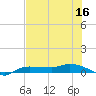 Whitewater Bay tide chart for Thursday, June 16, 2022